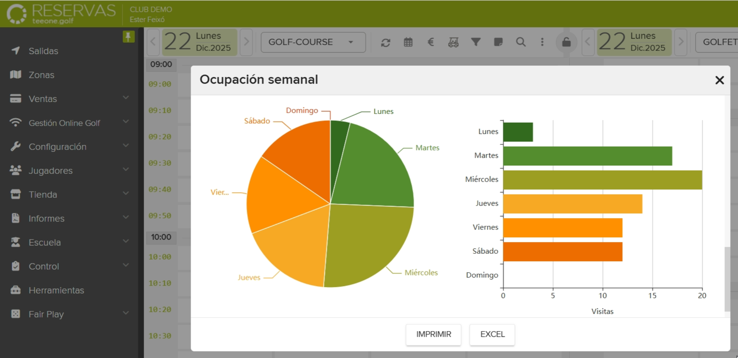 Ocupacion semanal_grafico.png