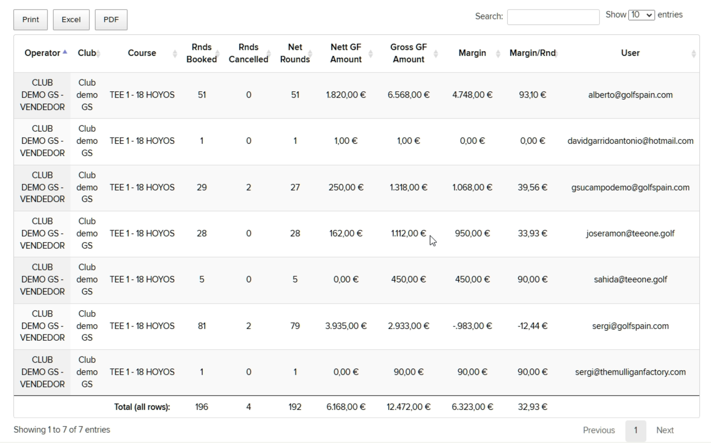 Golf Round Booking and Financial Report Table.png